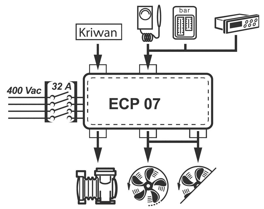ECP 07 / ECP 10