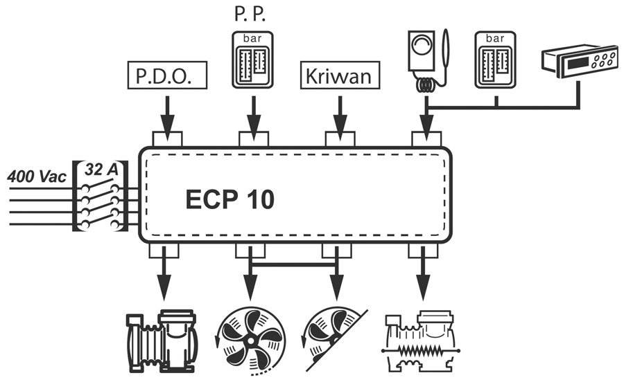 ECP 07 / ECP 10
