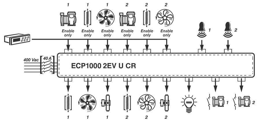 ECP1000 2EV U CR