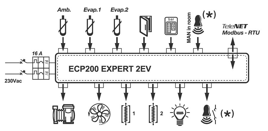 ECP 200 EXPERT 2EV