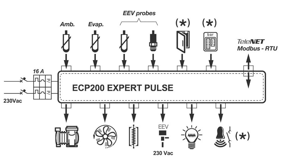 ECP 200 EXPERT PULSE